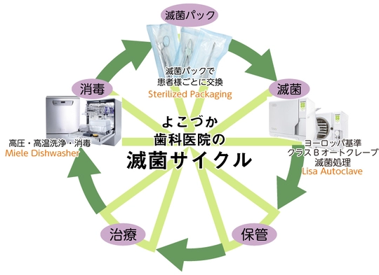 安い 肝炎予防対策 食器